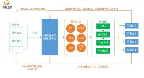 酒類(lèi)做社區(qū)團(tuán)購(gòu),如何運(yùn)營(yíng),社群營(yíng)銷(xiāo)應(yīng)該選擇什么樣的產(chǎn)品
