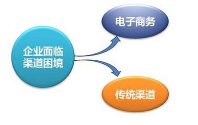 誰(shuí)都能做O2O系統(tǒng)?別把O2O系統(tǒng)軟件開(kāi)發(fā)門(mén)檻不低